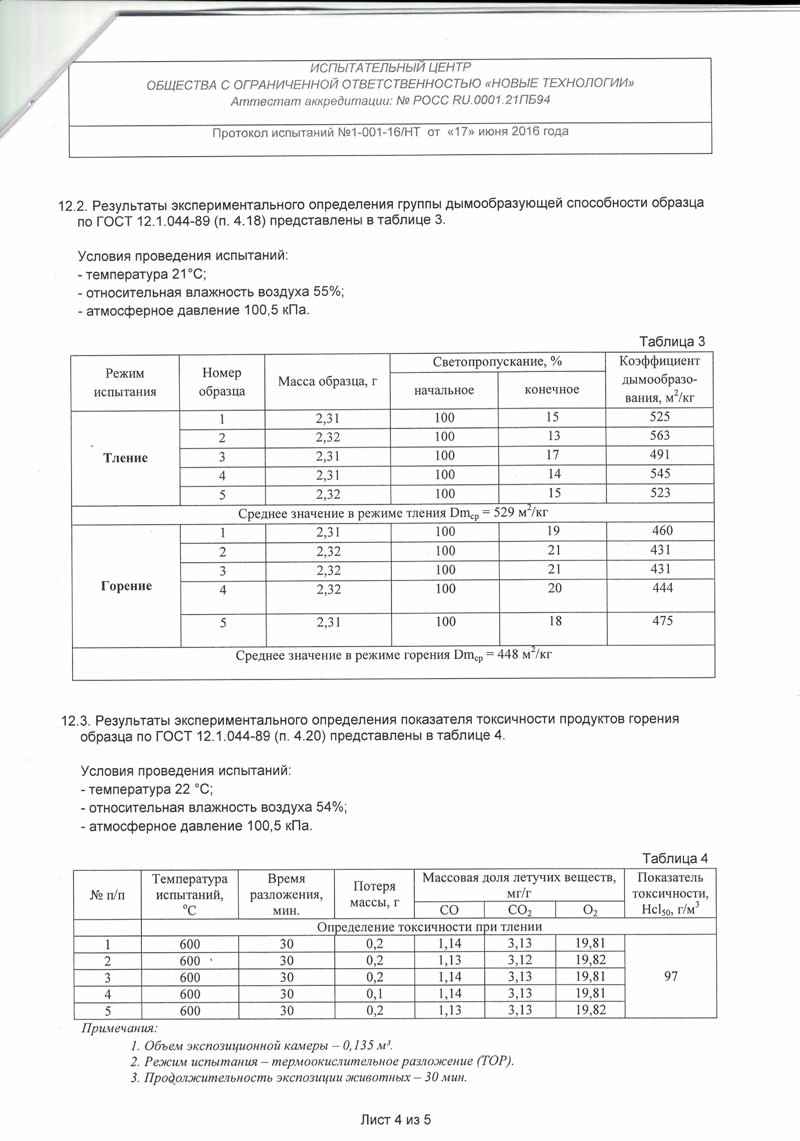 протокол испытаний Изопол